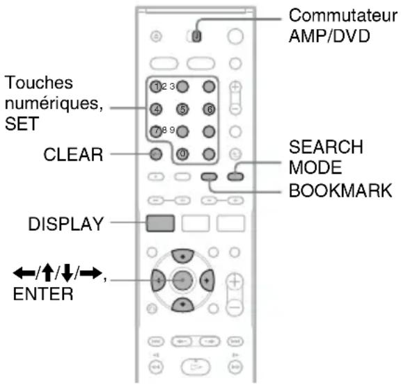 SONY DARRD100 - Recherche d'un titre, d'un chapitre, d'une plage, etc. - 2