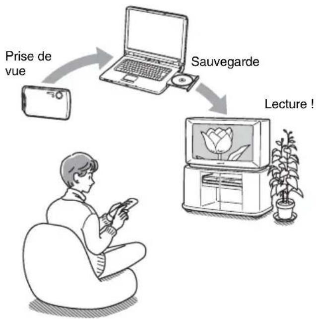 SONY DARRD100 - Lecture de fichiers image JPEG - 1