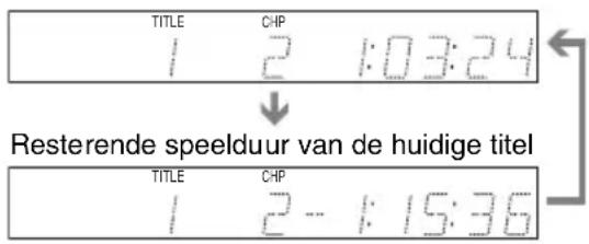 SONY DARRD100 - ◆Het uitleesvenster op het voorpaneel van de recorder - 1