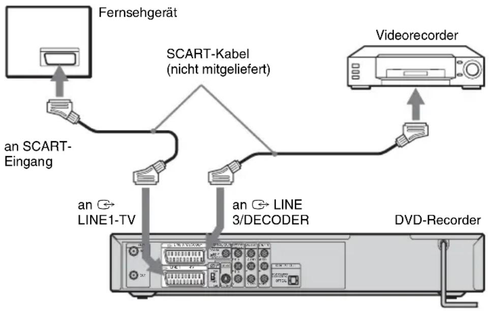 SONY DARRD100 - So schließen Sie ein Gerät an die Buchse LINE 3 an - 1
