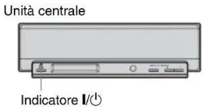 SONY DARRD100 - Fase 7: Collegamento dei cavi di alimentazione - 3