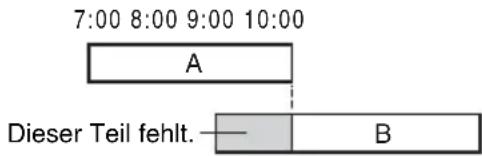 SONY DARRD100 - Wenn sich Timerprogrammierungen überschneiden - 1