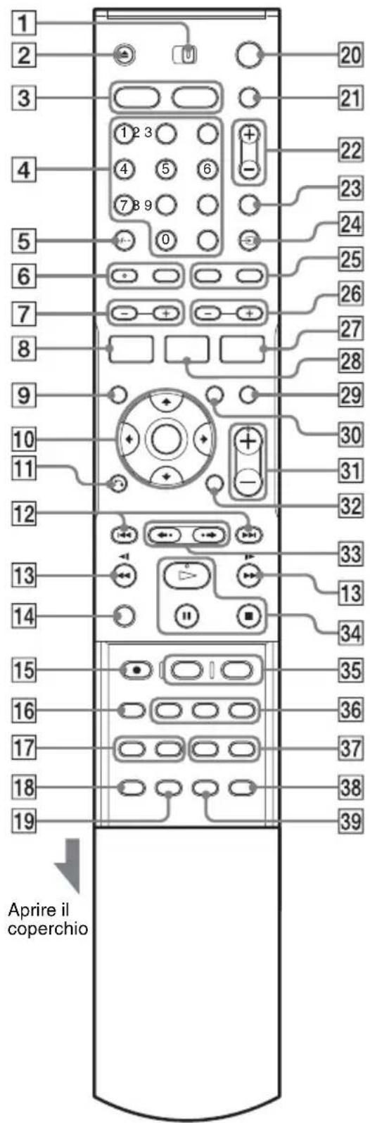 SONY DARRD100 - Telecomando - 1