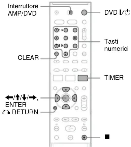 SONY DARRD100 - Registrazione di programmi televisivi con il sistema ShowView - 1