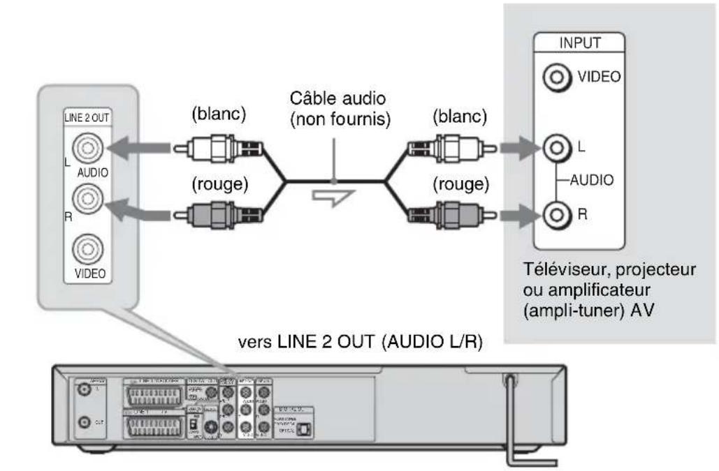 SONY DARRD100 - Raccordement des câbles audio - 1