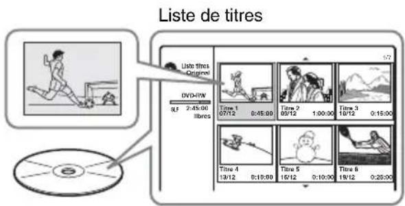 SONY DARRD100 - Accès rapide aux titres enregistrés – Liste de titres - 1