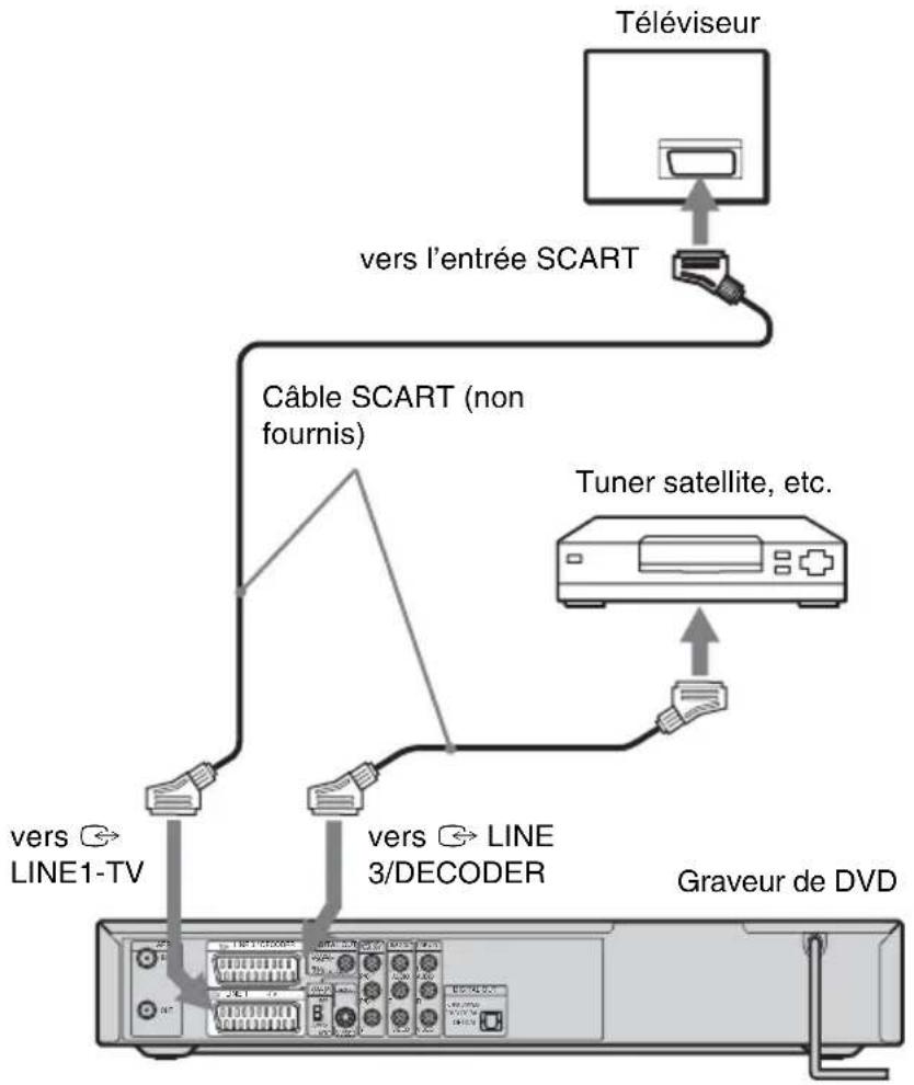 SONY DARRD100 - Raccordement à un tuner satellite ou numérique - 1