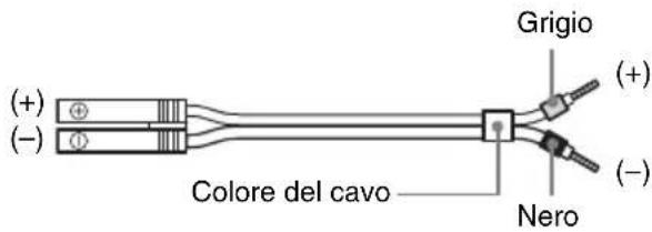 SONY DARRD100 - A Cablaggio dei diffusori - 1