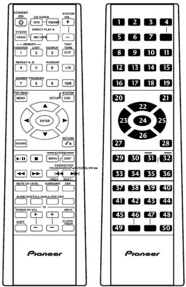 PIONEER XVDV88 - Remote control - 1