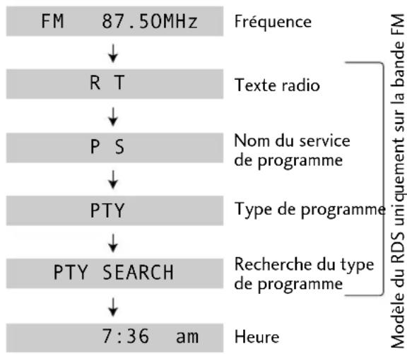 PIONEER XVDV88 - ■ Affichages du système du tuner - 1