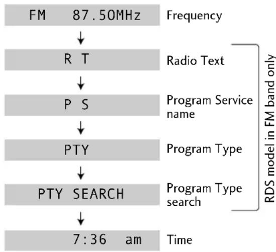 PIONEER XVDV88 - Naming station presets - 2