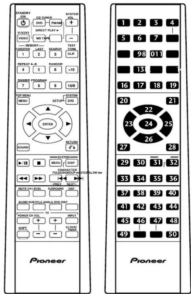 PIONEER XVDV88 - Telekomande - 1