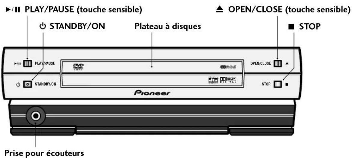 PIONEER XVDV88 - Panneau avant - 1