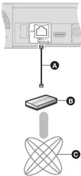 PANASONIC SCBT330 - Utilisation du cable LAN (Ethernet) - 1