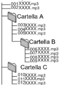 PANASONIC SCBT330 - Struttura delle cartelle MP3 - 1