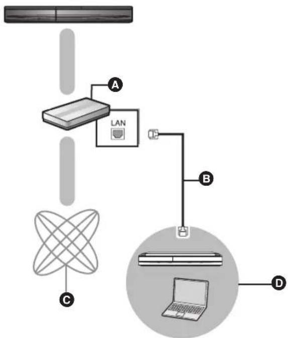 PANASONIC SCBT330 - Preparativi - 1