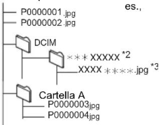 PANASONIC SCBT330 - Struttura delle cartelle di immagini fisse (JPEG) - 3