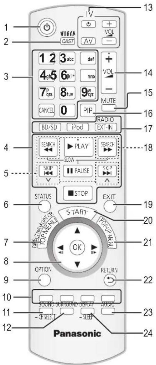 PANASONIC SCBT330 - Guide de référence de la commande - 1