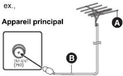 PANASONIC SCBT330 - Utiliser une antennae externe - 1