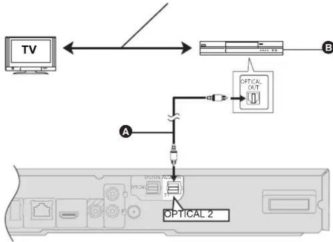 PANASONIC SCBT330 - Connexion avec un décodeur (Set Top Box), etc. - 1