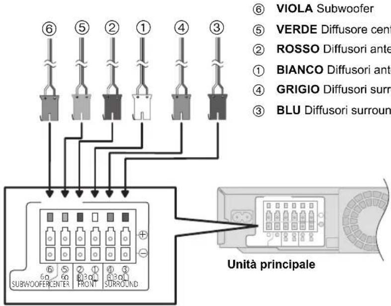 PANASONIC SCBT330 - Cavo di collegamento altoparlanti - 1