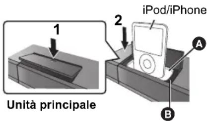 PANASONIC SCBT330 - Collegare saldamente l'iPod/iPhone (non in dotazione). - 1
