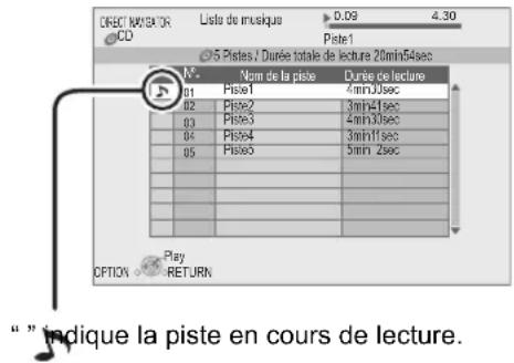 PANASONIC SCBT330 - Appuyez sur [, ] pour Sélectionner la piste et appuyez sur [OK]. - 1