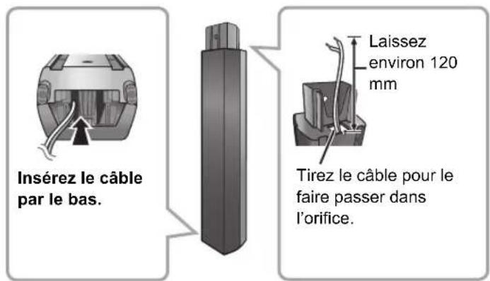 PANASONIC SCBT330 - Remetre en place les cables d'enceinte - 1