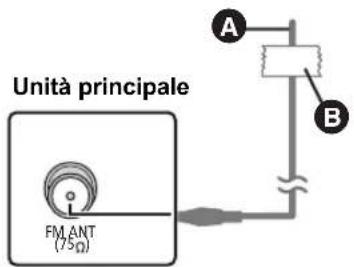 PANASONIC SCBT330 - Utilizzato un'antenna interna - 1