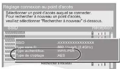 PANASONIC SCBT330 - Recherche point d'accès: - 1