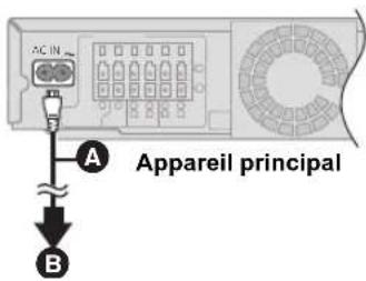 PANASONIC SCBT330 - ÉTAPE 4: Connexion du cordon d'alimentation - 1