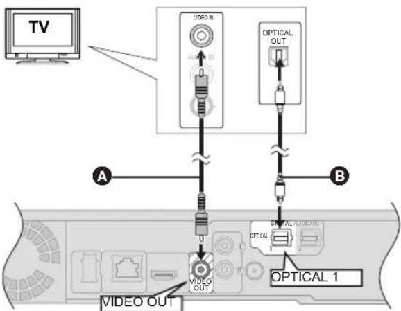 PANASONIC SCBT330 - HDMI - 2