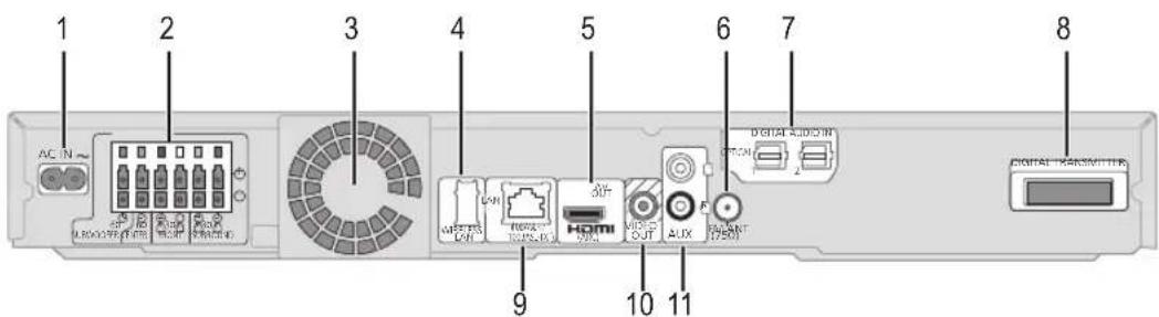 PANASONIC SCBT330 - Unità principale (Parte posteriori) - 1