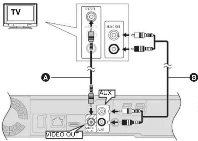 PANASONIC SCBT330 - Collegamento di base - 1