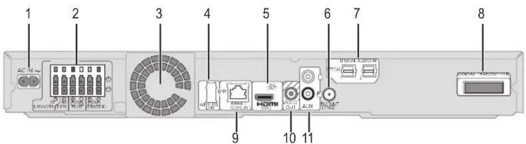 PANASONIC SCBT330 - Appareil principal (Arrière) - 1