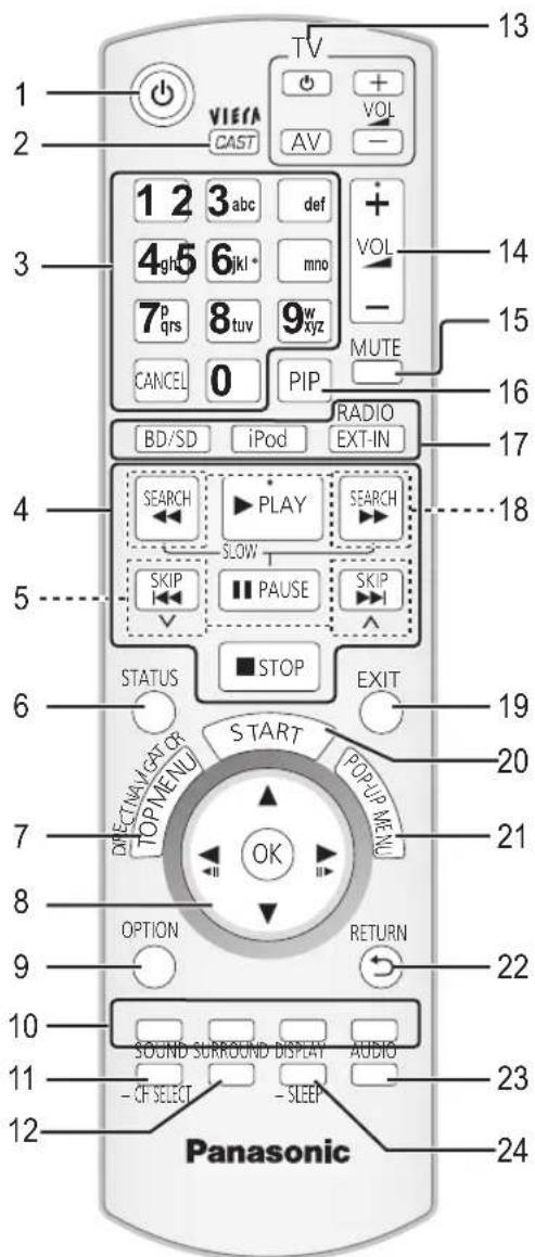 PANASONIC SCBT330 - Guida di riferimento e controllo - 1