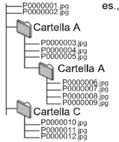 PANASONIC SCBT330 - Struttura delle cartelle di immagini fisse (JPEG) - 1
