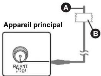 PANASONIC SCBT330 - Utiliser une antennene interne - 1