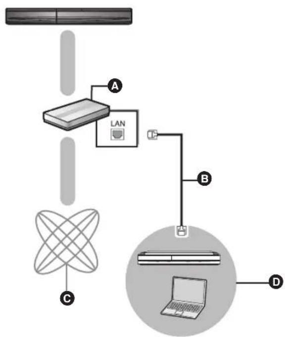 PANASONIC SCBT330 - Preparation - 1