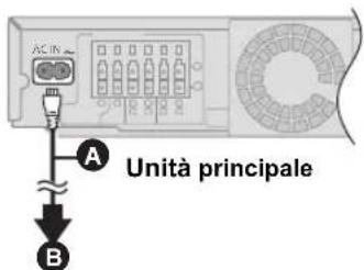 PANASONIC SCBT330 - FASE 4: Collegamento del cavo di alimentazione CA - 1
