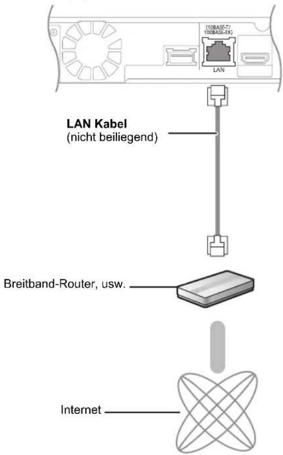 PANASONIC SCBT270 - Breitband-Netzwerkanschlüsse - 1