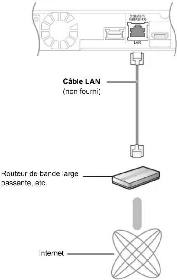 PANASONIC SCBT270 - Connexions réseau à haut débit - 1