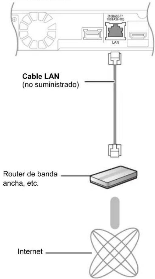 PANASONIC SCBT270 - Conexiones a la red de banda ancha - 1