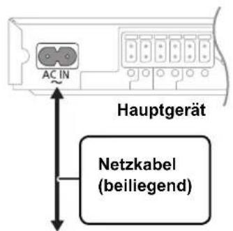 PANASONIC SCBT270 - Schließen Sie das Netzkabel an - 1