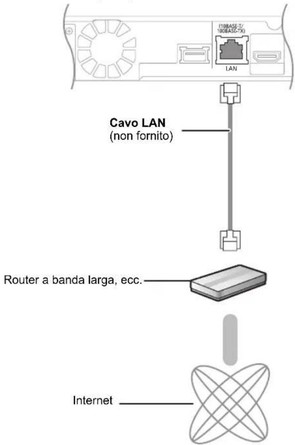 PANASONIC SCBT270 - Connessioni di rete a banda larga - 1