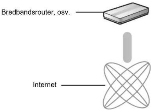 PANASONIC SCBT270 - Anslutningar med bredbandsnät - 2