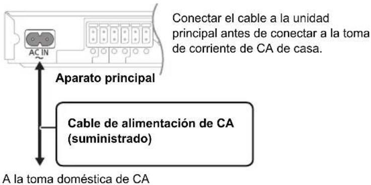 PANASONIC SCBT270 - Conecte el cable de corriente de CA - 1