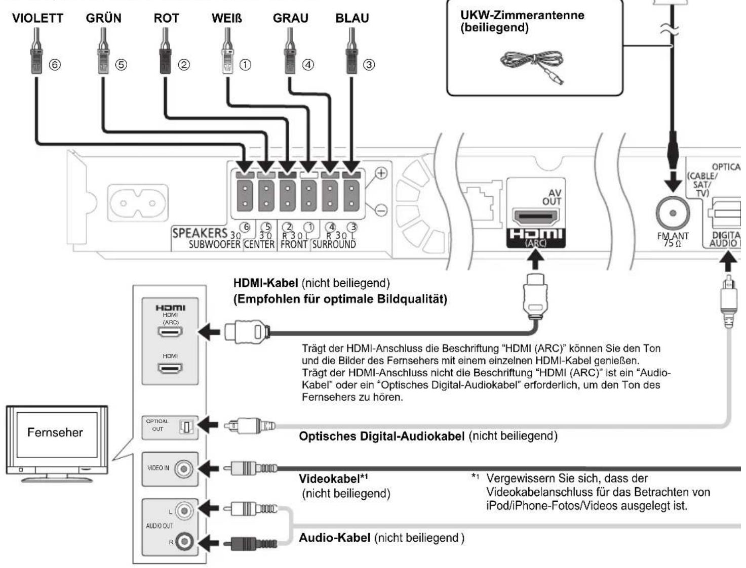 PANASONIC SCBT270 - Die Kabel verbinden - 1