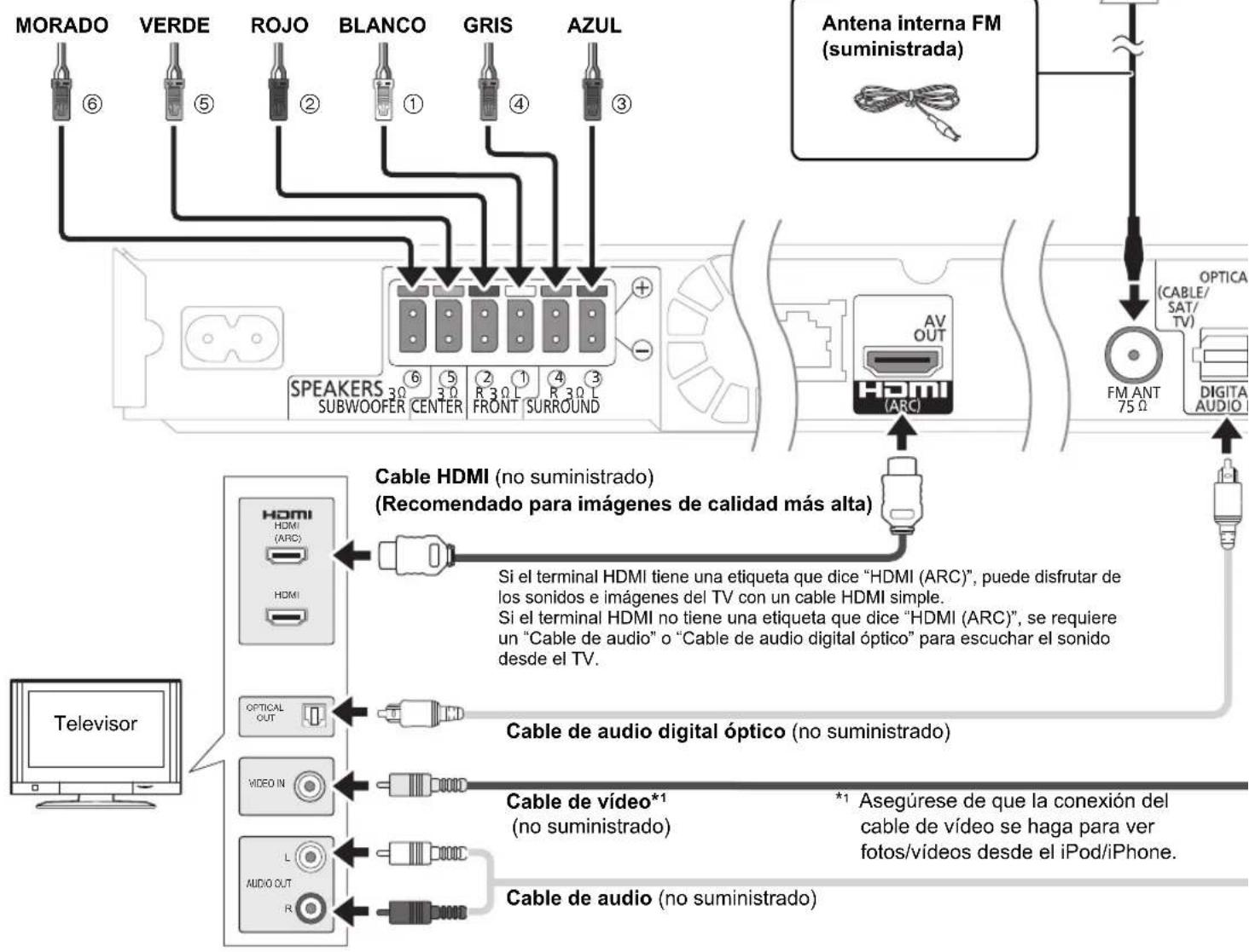PANASONIC SCBT270 - Conectar los cables - 1