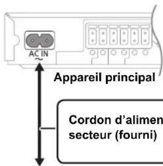 PANASONIC SCBT270 - Connectez le fil secteur CA - 1
